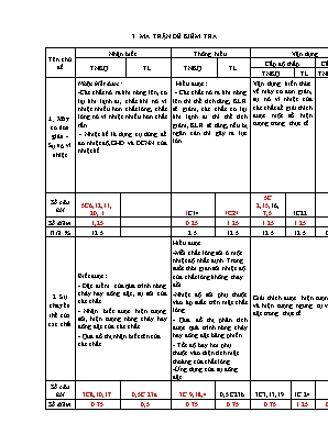 Ma trận và đề kiểm tra chất lượng học kỳ II môn Vật lí Lớp 6 - Năm học 2017-2018 - Trường THCS Đạ Kho (Có đáp án)